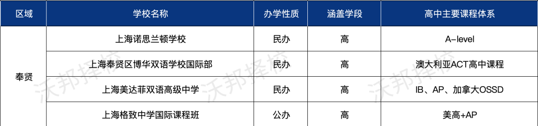 择校必看！上海16区国际教育资源盘点