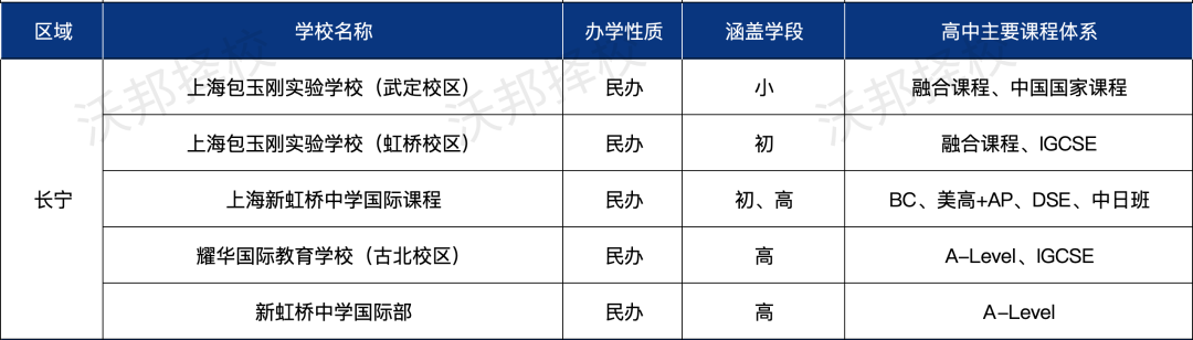 择校必看！上海16区国际教育资源盘点