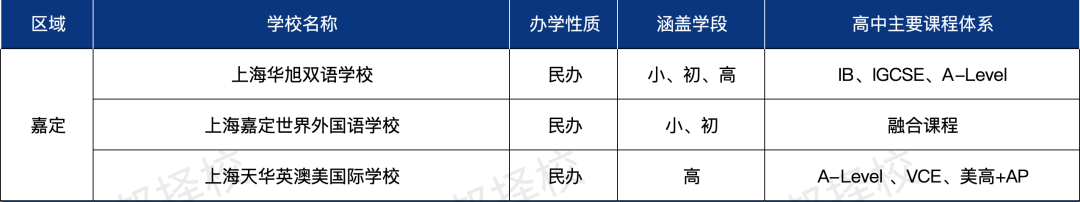 择校必看！上海16区国际教育资源盘点