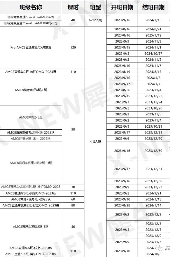 普娃上岸上海三公配置，1-5年级备考AMC8+小托福规划