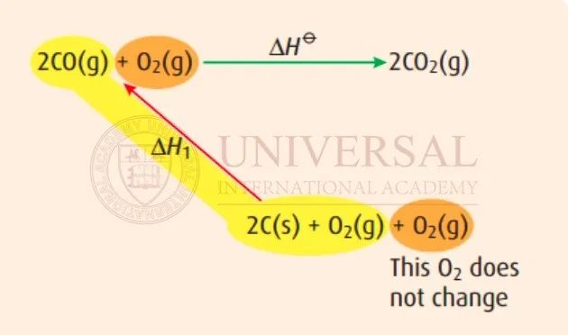 理综教研｜化学 U2焓变专题易错点精讲