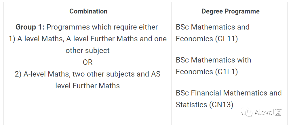 想申请LSE？官方给出的Alevel科目选择建议一定要了解