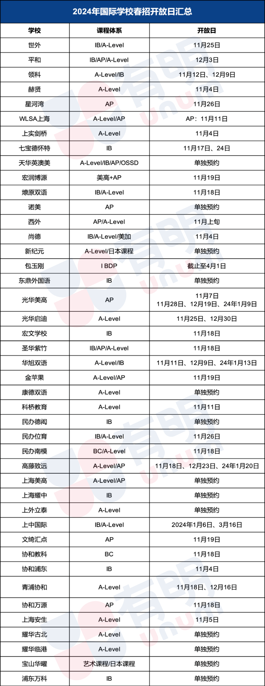 WLSA春招报名开启！沪上40+国际学校考试时间更新