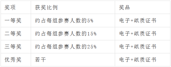 建议码住！大学生2023下半年学科竞赛时间表发布