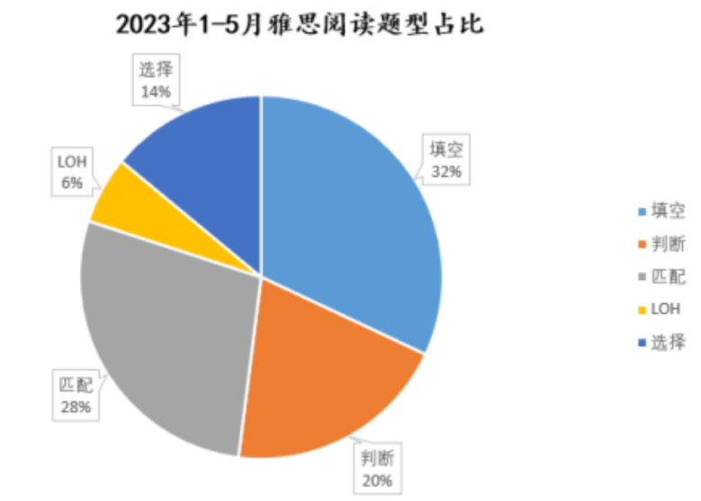 雅思阅读怎么成为9分达人？核心关键是什么？