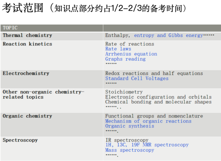 Ukcho化学竞赛几年级可以考？2024年UKCHO竞赛报名/考试时间是几号？