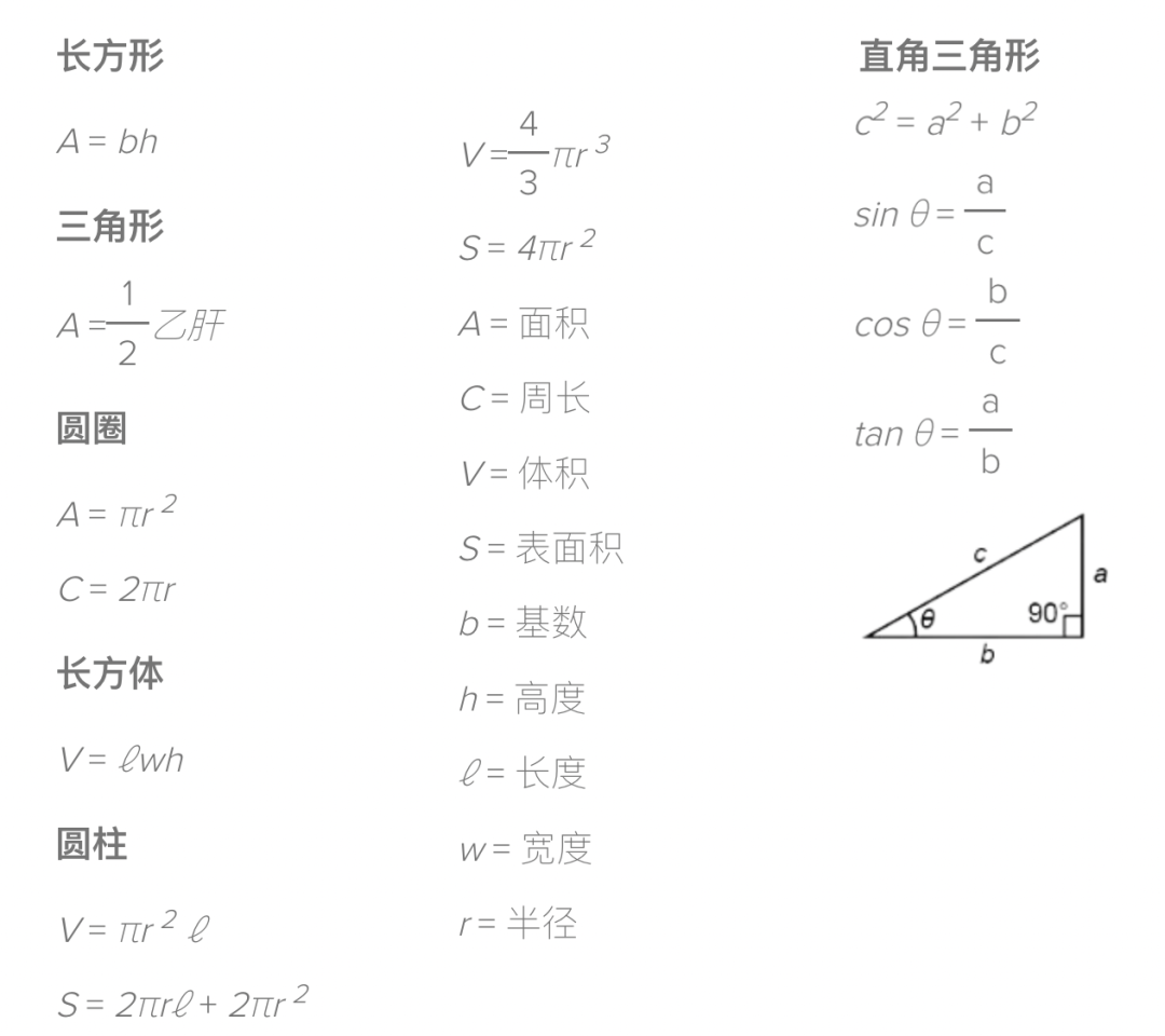 如何不被AP物理1虐到？这份超全公式汇总帮你打开5分大门！