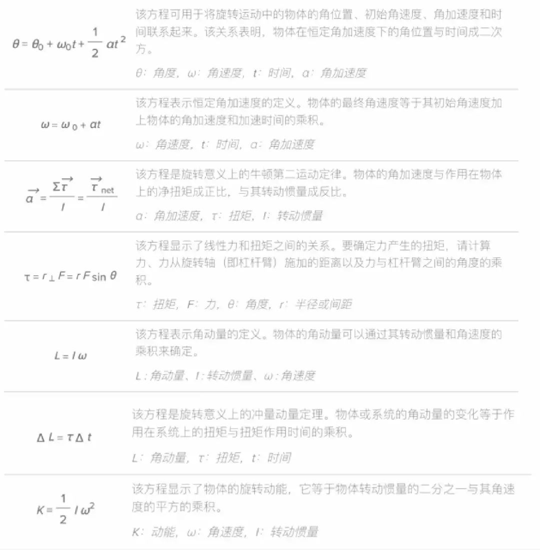 如何不被AP物理1虐到？这份超全公式汇总帮你打开5分大门！