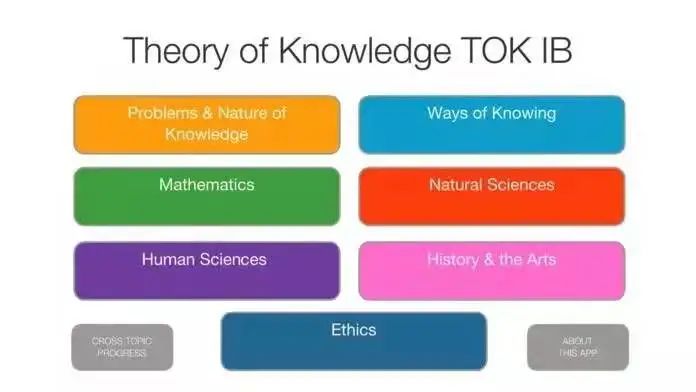 IB的核心灵魂TOK,究竟考啥？