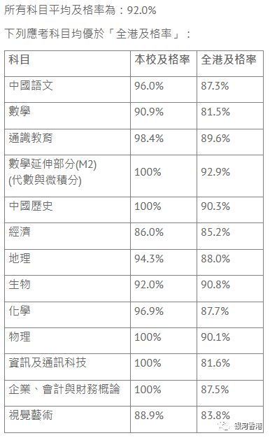 港岛区唯一寄宿中学—培侨中学的中1入学申请、中1-中4插班时间定了！