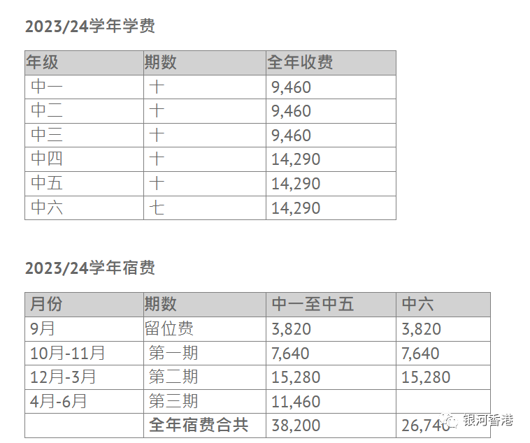 港岛区唯一寄宿中学—培侨中学的中1入学申请、中1-中4插班时间定了！