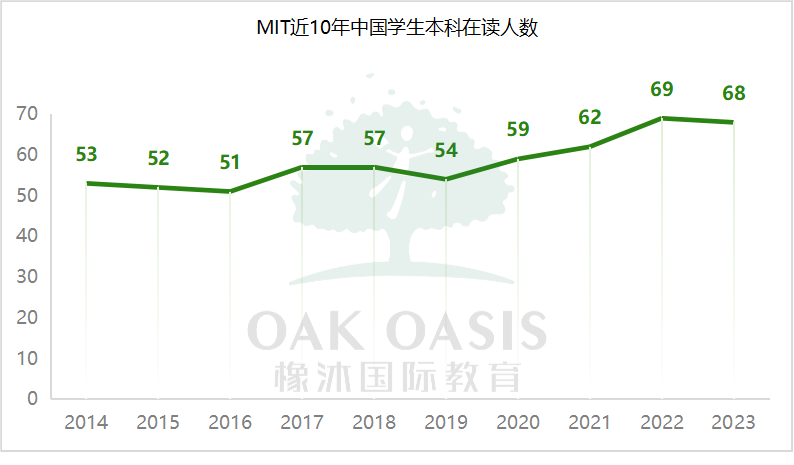 MIT最新数据：EA/RD/defer/转正率全部公开！招生官揭秘必备申请条件是......