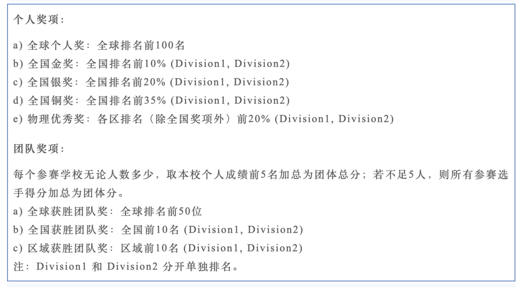 开课通知｜2024物理碗考试时间公布，物理碗报名入口/考试内容一文详解