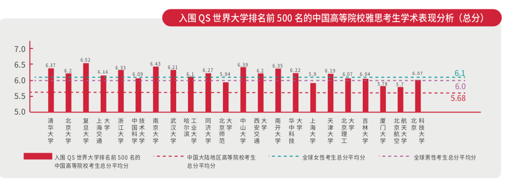 国际高中均分赶超清北复交！追踪雅思数据6年，信息量有点大