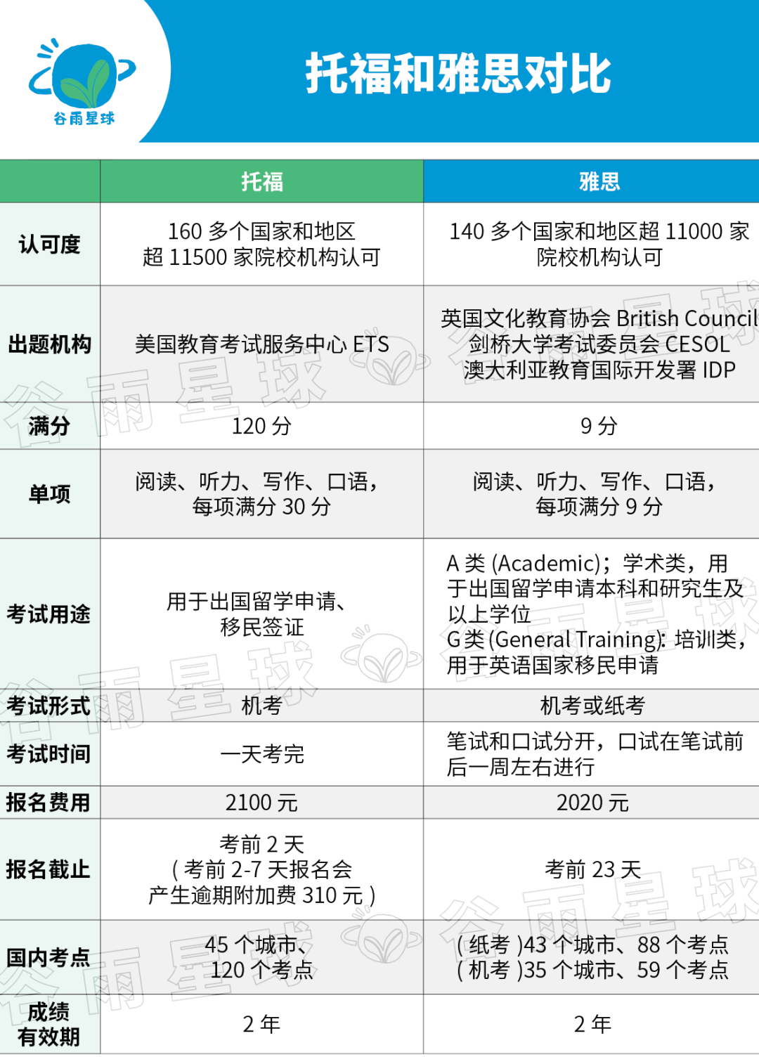 国际高中均分赶超清北复交！追踪雅思数据6年，信息量有点大