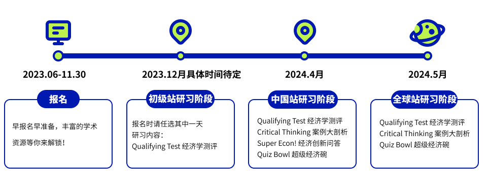 NEC竞赛报名时间即将截止！经济er冲名校利器，三个难度，总有一个适合你！