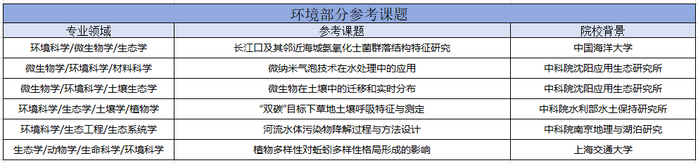 夏校科普︱Notre Dame Leadership Seminars (NDLS) 圣母大学领导力研讨会开放申请