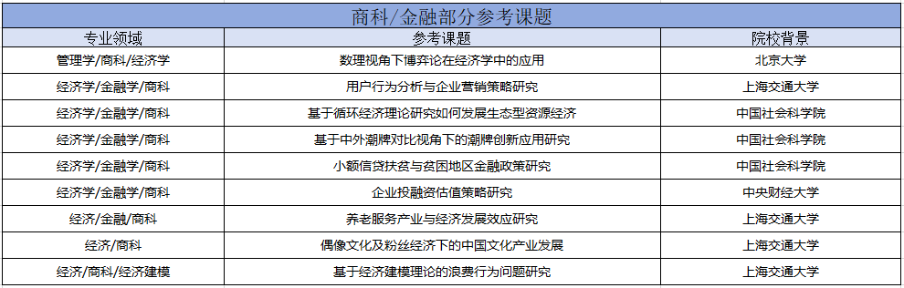 夏校科普︱Notre Dame Leadership Seminars (NDLS) 圣母大学领导力研讨会开放申请