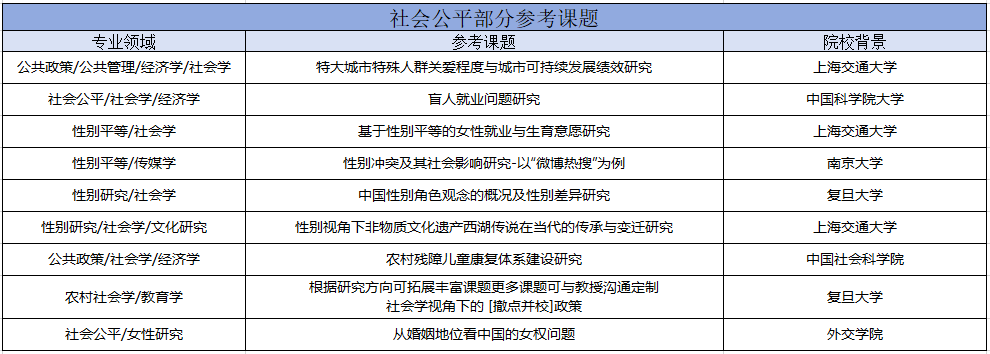 夏校科普︱Notre Dame Leadership Seminars (NDLS) 圣母大学领导力研讨会开放申请