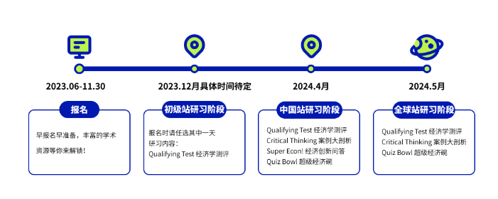 NEC经济赛：经济商科必知的名校申请敲门砖