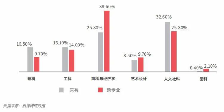 2024国内考研人数或将突破500w！研究生转战海外成主流留学群体