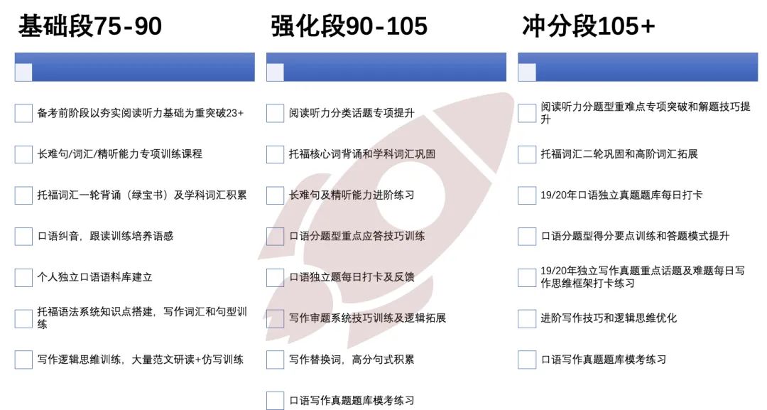 美本TOP 50院校SAT/托福录取条件汇总！谁说标化要求不高的？！