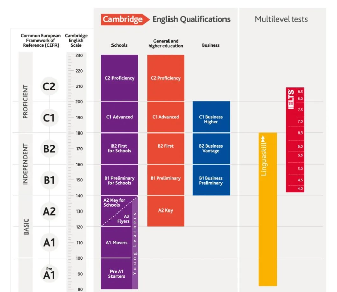 公主王子请收藏：你距离英国九大公学只差一个UKiset！