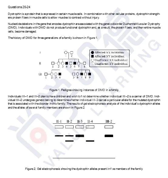 2024AP备考| AP生物考试分析及重难点梳理