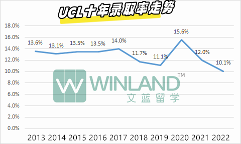 2023最好进罗素院校排名，牛剑G5倒数垫底，而第一名“有手就行”？