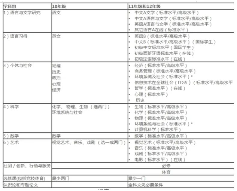 IB经济难不难？近几年7分率怎么样？