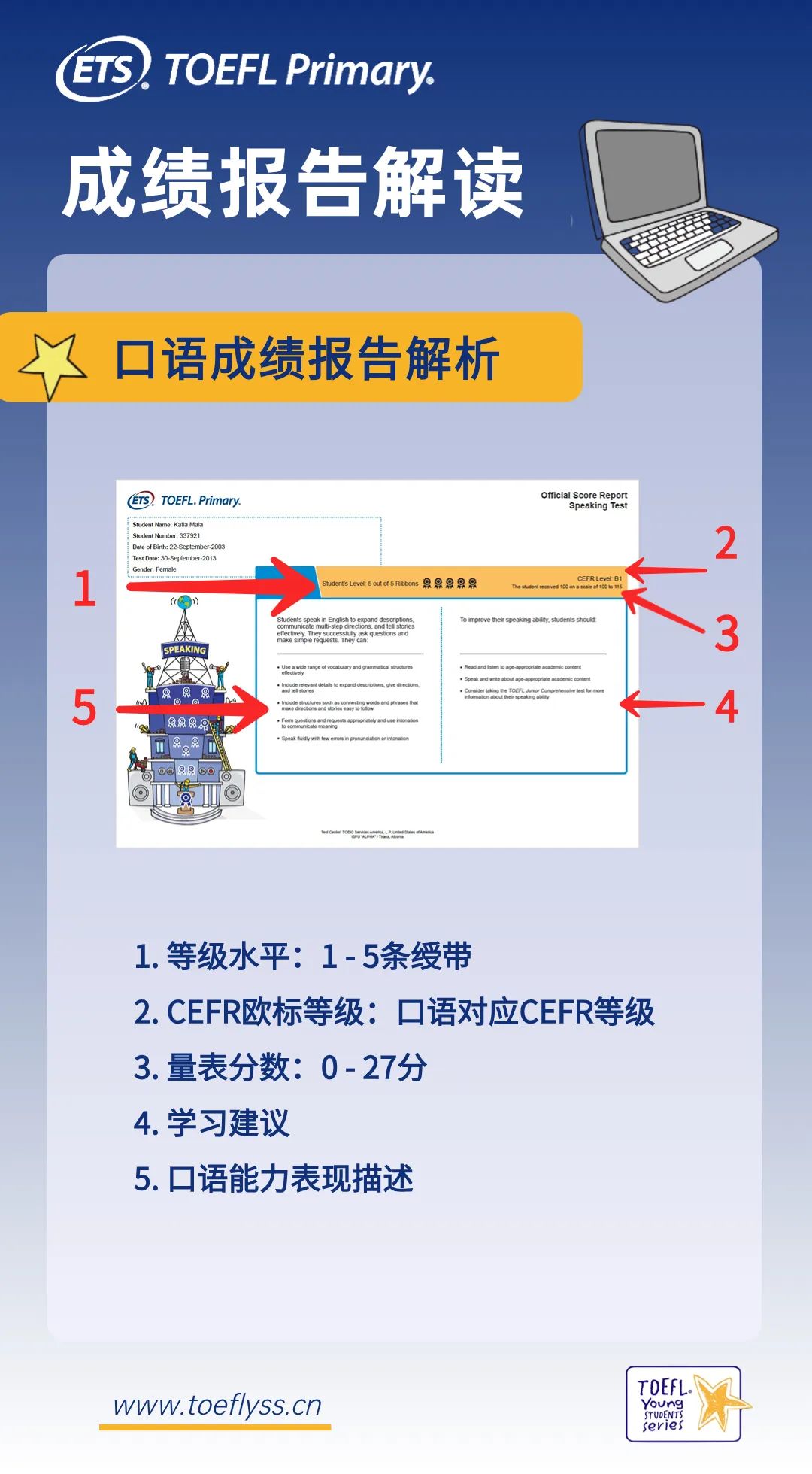 小小托福成绩单证书使用说明来啦，请收好！