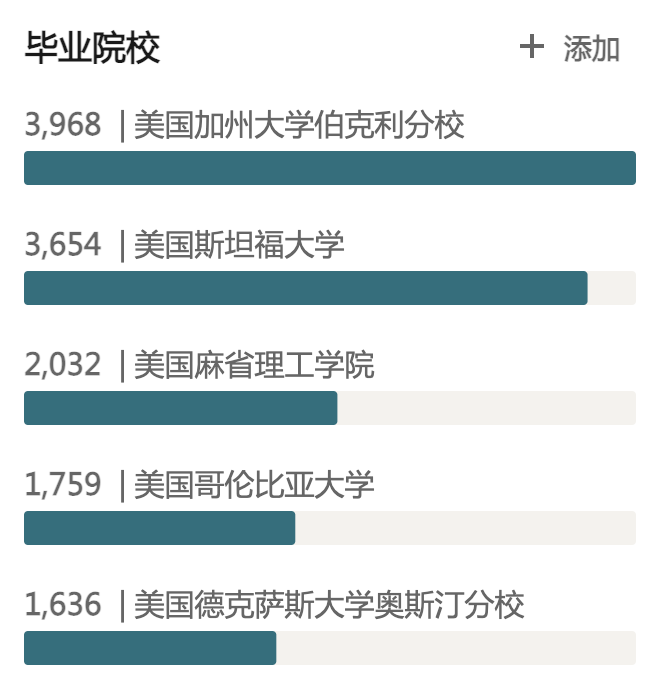 不学计算机，也能去Google