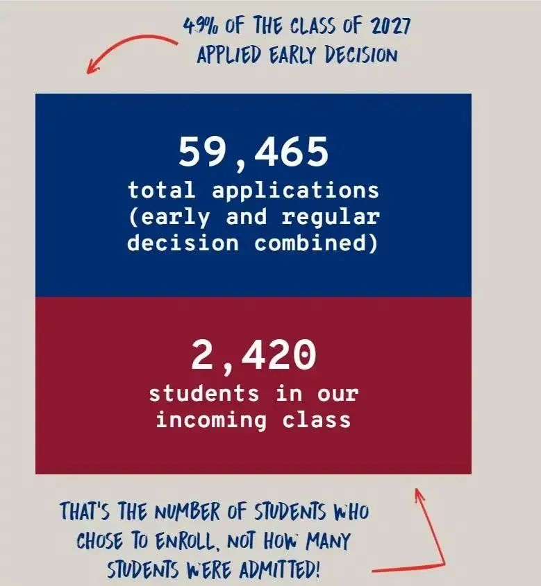 必看！宾夕法尼亚大学发布2024Fall三大招生政策！