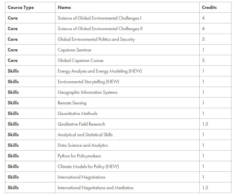 乔治城大学新增STEM项目！美国TOP30大学新增学院&专业大盘点！