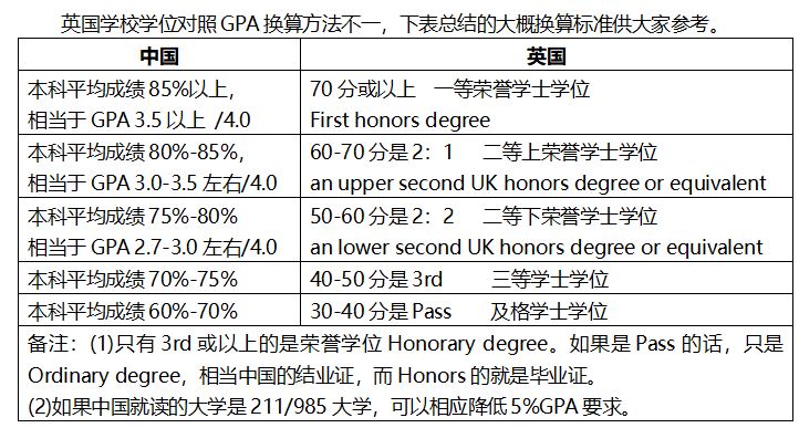 英国留学适合我么？看这一篇就够了（干货收藏）