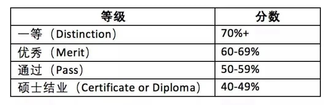 英国留学适合我么？看这一篇就够了（干货收藏）