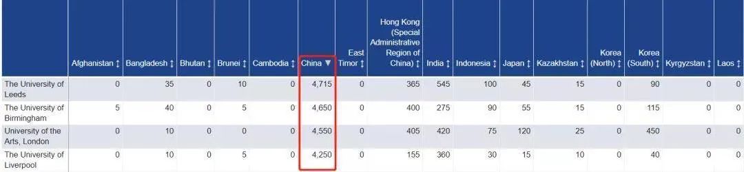 英国留学适合我么？看这一篇就够了（干货收藏）