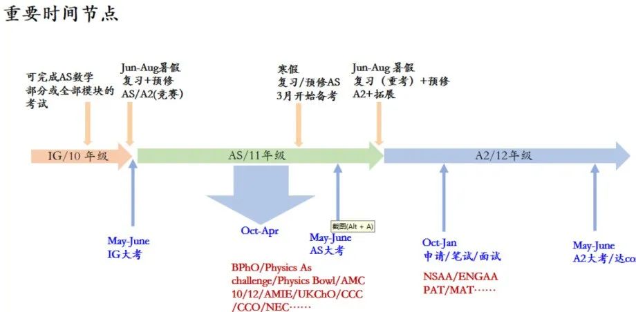 科普！A-Level大考即将结束！不同考试局的记分规则你了解吗？