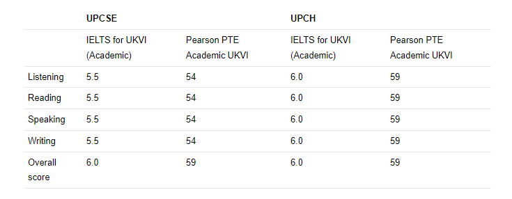 2024UCL本科预科即将开始报名 通过预科进入G5真的可以“曲线救国”么