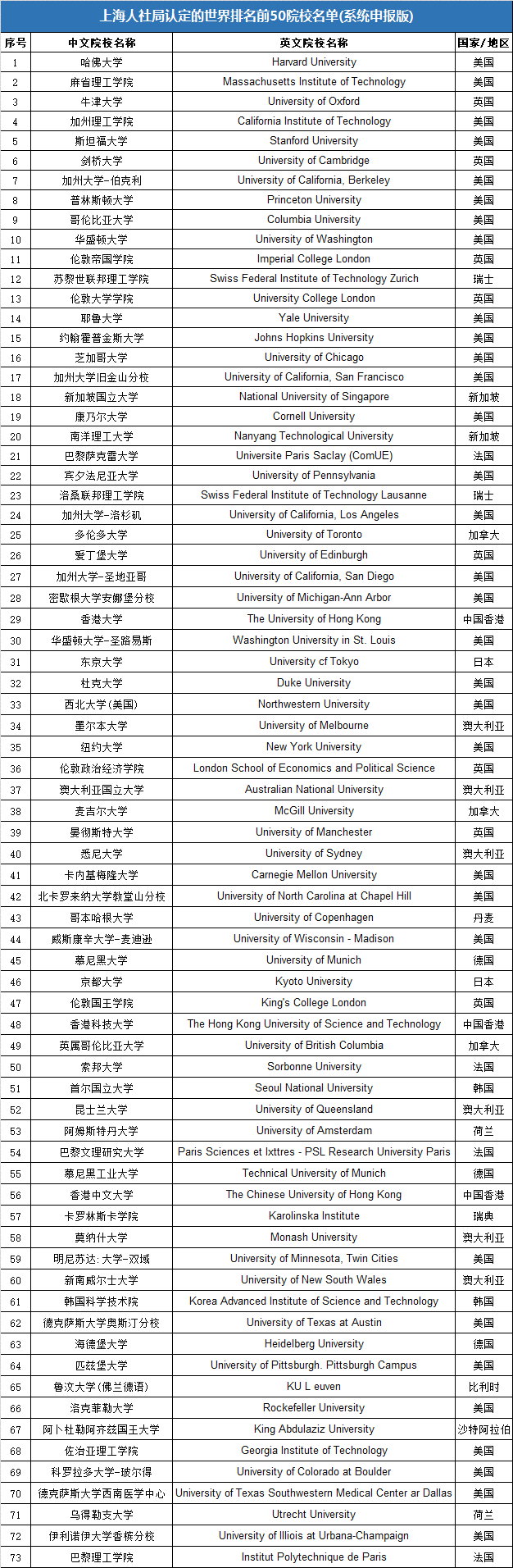 海龟也能定向选调？留学生回国就业的新选择