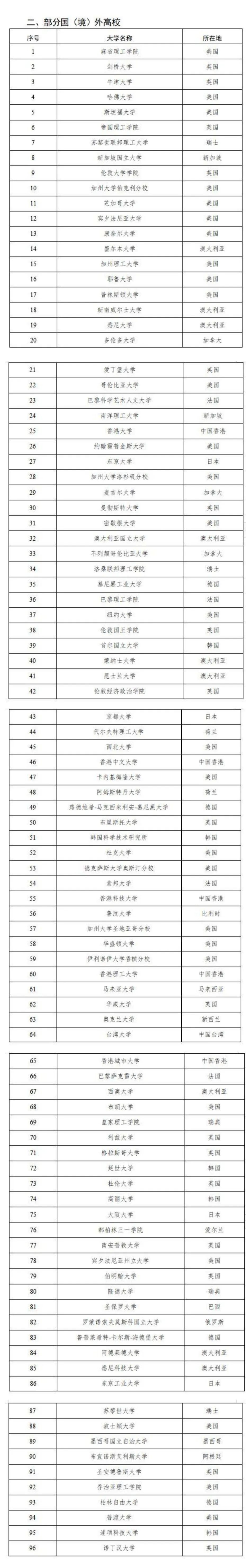 海龟也能定向选调？留学生回国就业的新选择