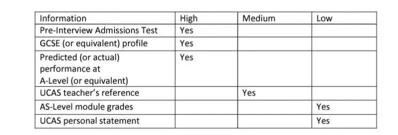 什么？牛津大学面试还要问我IGCSE/GCSE英文为什么拿了B？？