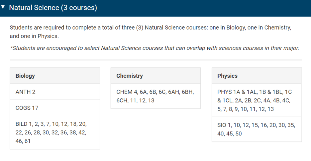 UCSD8所本科学院大解析！内附每所学院通识教育GE课程要求！