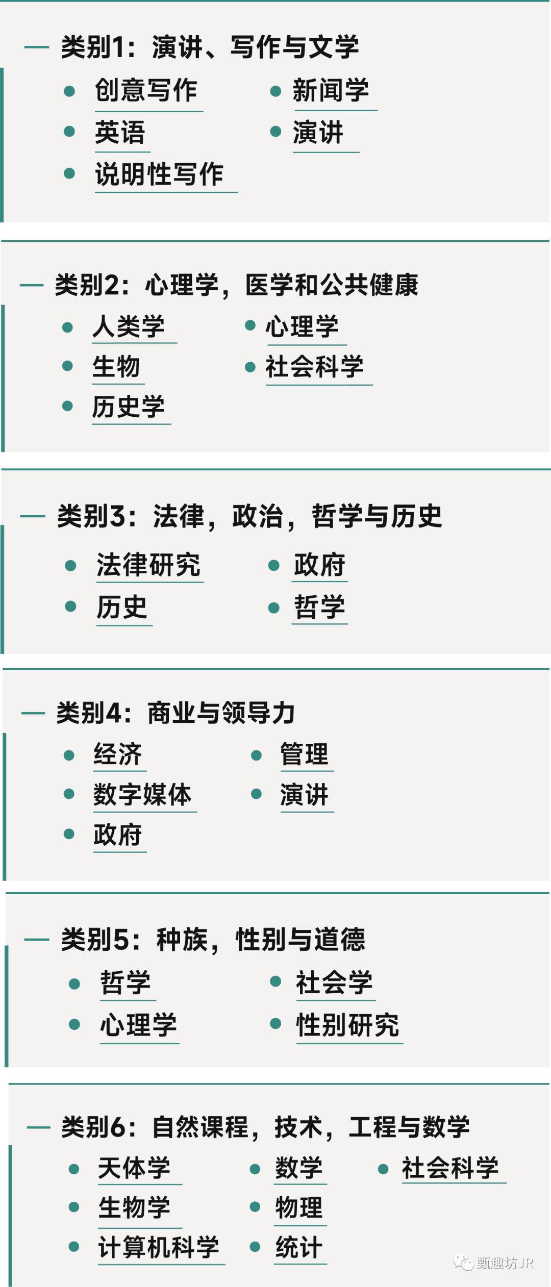 【甄学术】2024夏校：耶鲁全球青年学者夏校