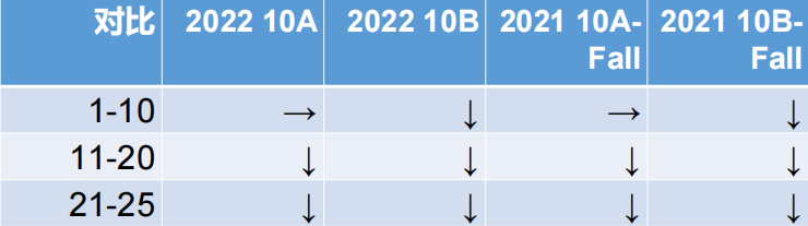 【机构独家】2023 AMC10/12(A卷) 真题解析出炉！B卷考点预测...分数线预估...