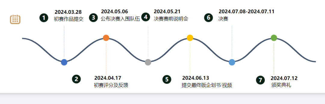 通往顶级名校！2024MEC商赛辅导招生开启