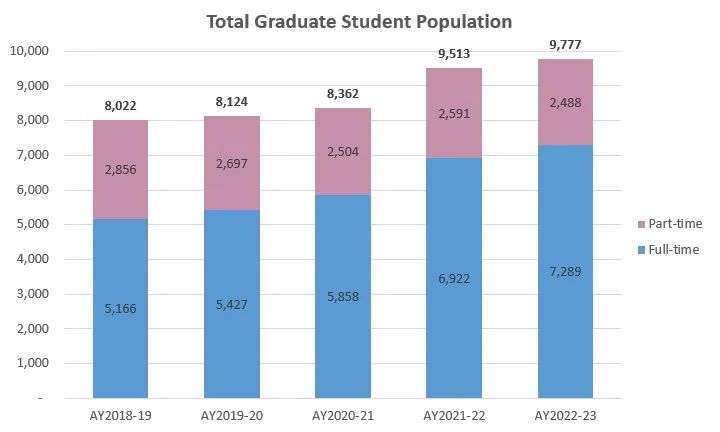 官宣！南洋理工大学大幅扩招，每年扩招30%，申请要求说降就降！