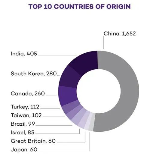 美本申请中，美高生到底算不算国际生？80%的人还分不清！