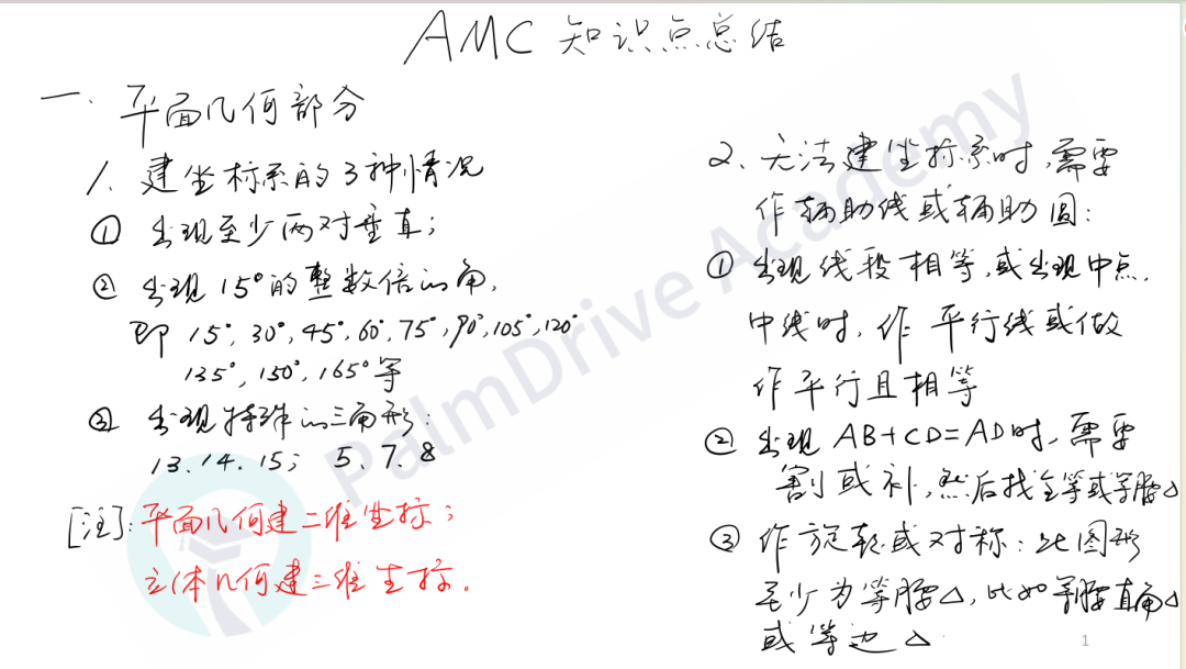 AMC 10/12A卷成绩或取消！B卷考点预测出炉，来堂堂正正拿高分！