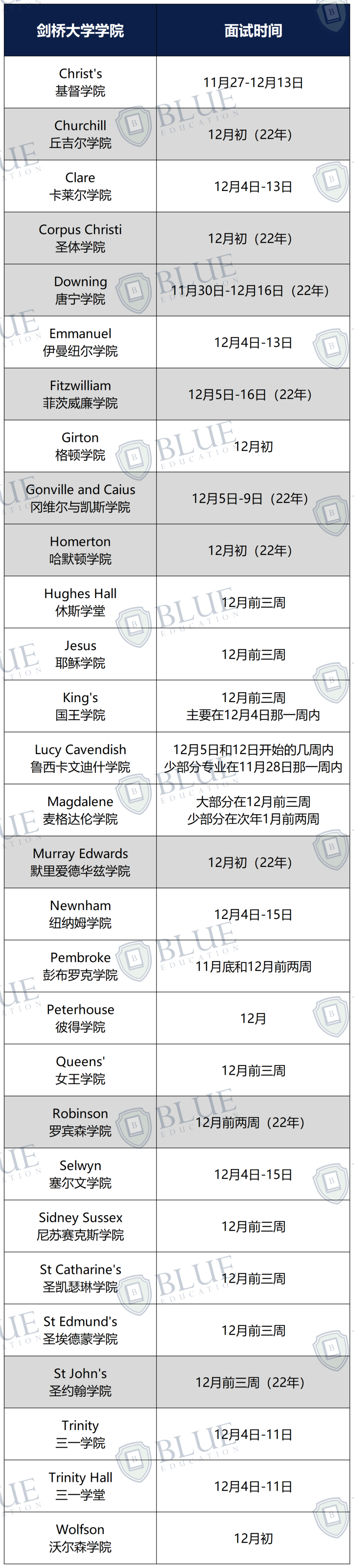 剑桥面邀到！面试前怎么还有笔试？！